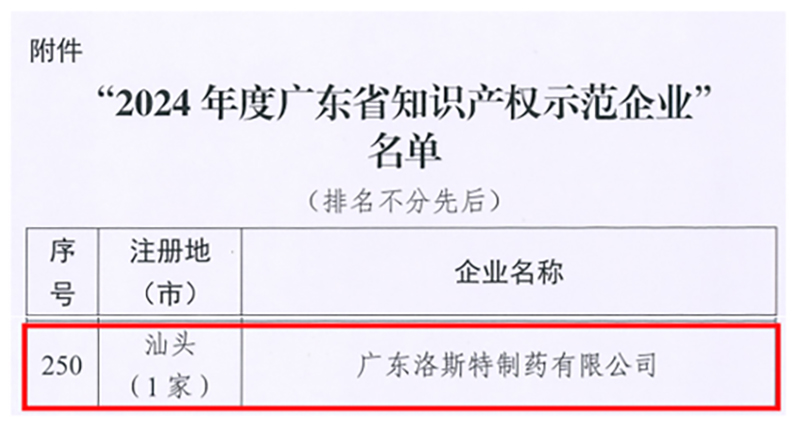 喜报！洛斯特制药荣获“2024年度广东省知识产权示范企业”称号